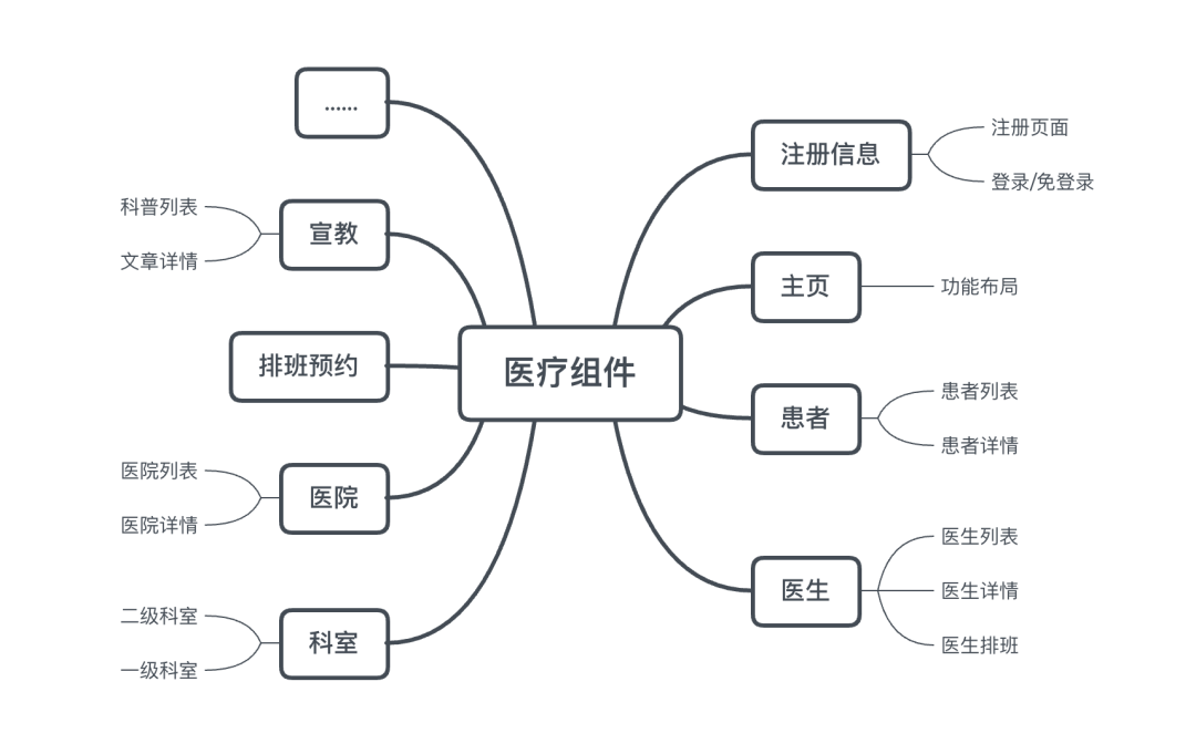 B端设计｜移动端组件